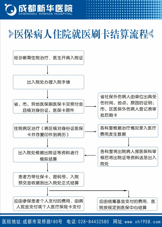 格式工厂医保办.jpg