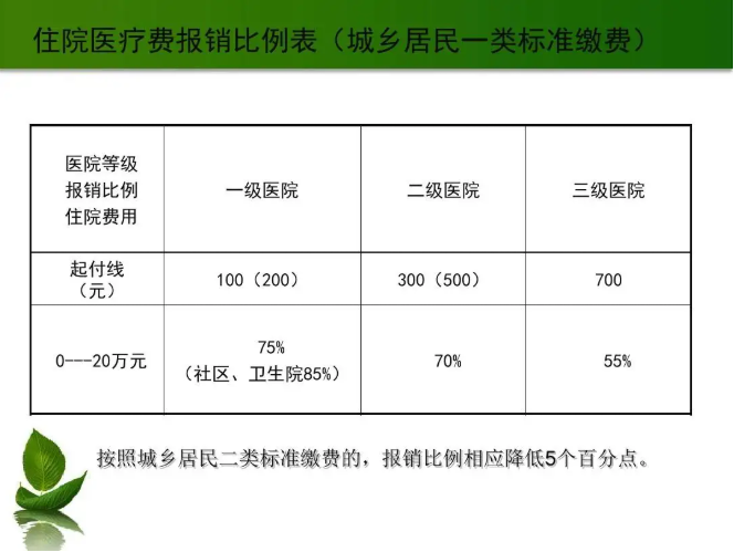 居民医保急诊如何报销比例是多少