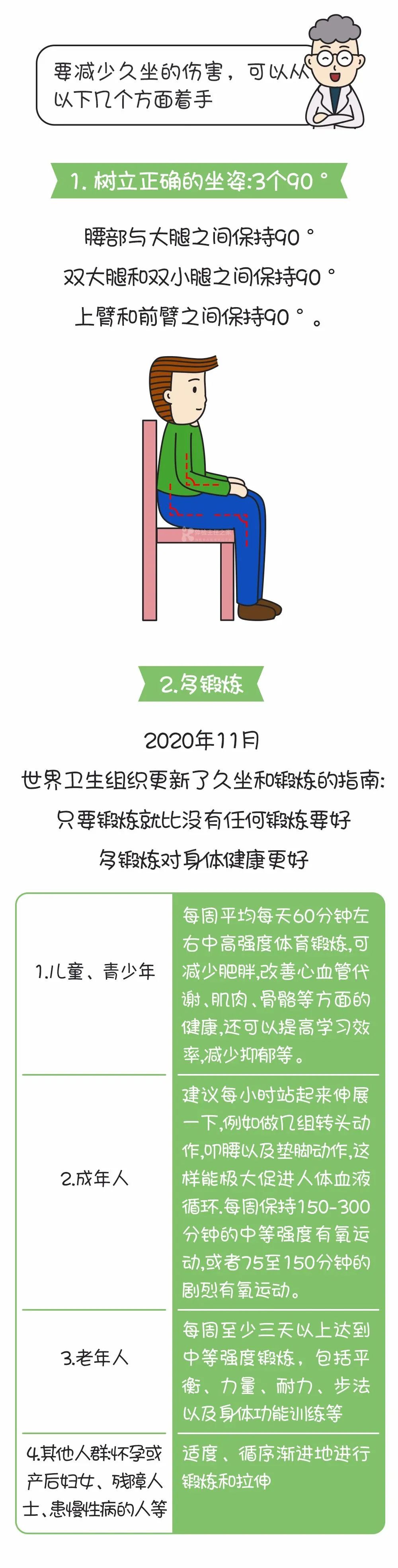 腰椎间盘突出变形怎么治好|告诉身边【久坐】的人，他的心脏、脊椎、膝盖都在逐渐“变形”