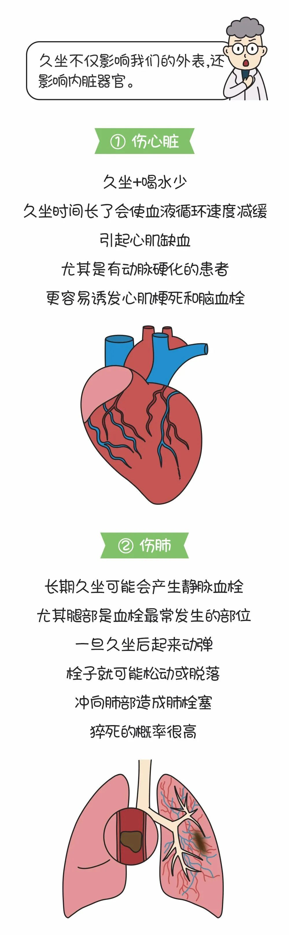 腰椎间盘突出变形怎么治好|告诉身边【久坐】的人，他的心脏、脊椎、膝盖都在逐渐“变形”