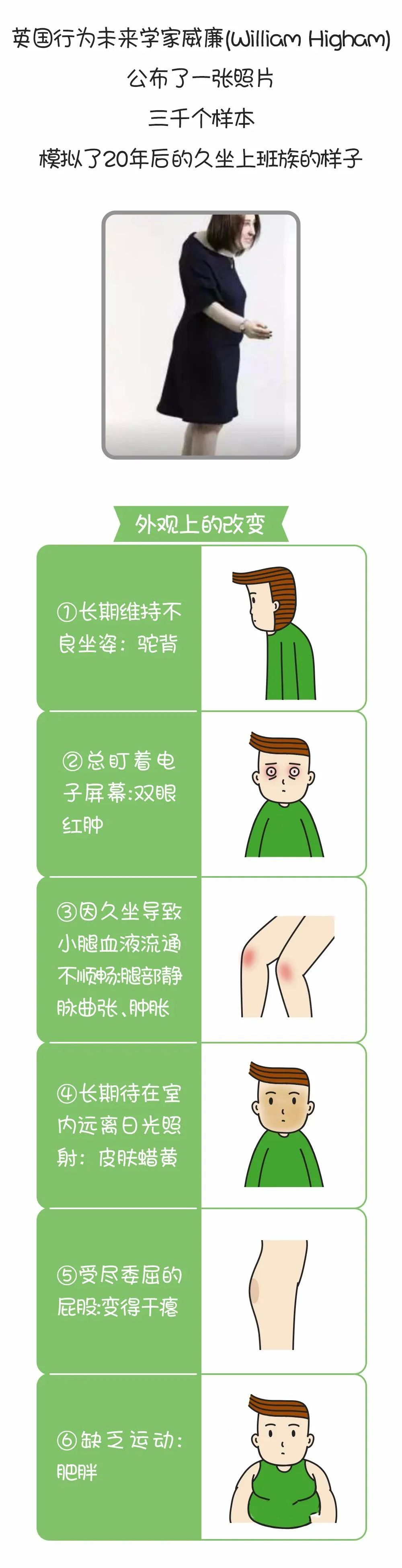 腰椎间盘突出变形怎么治好|告诉身边【久坐】的人，他的心脏、脊椎、膝盖都在逐渐“变形”