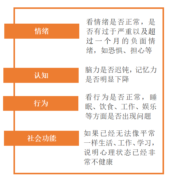 孩子心理问题破坏东西医院哪个好|心理问题就像感冒一样常见，打破偏见，主动求助