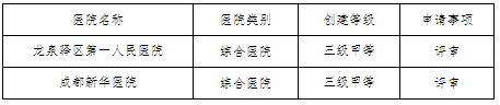 成都市卫生健康委员会：申请2023年三级医院评审意见的公告