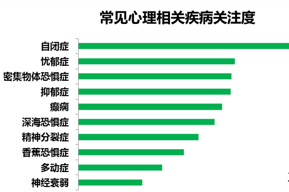 成都市心理咨询哪家医院好