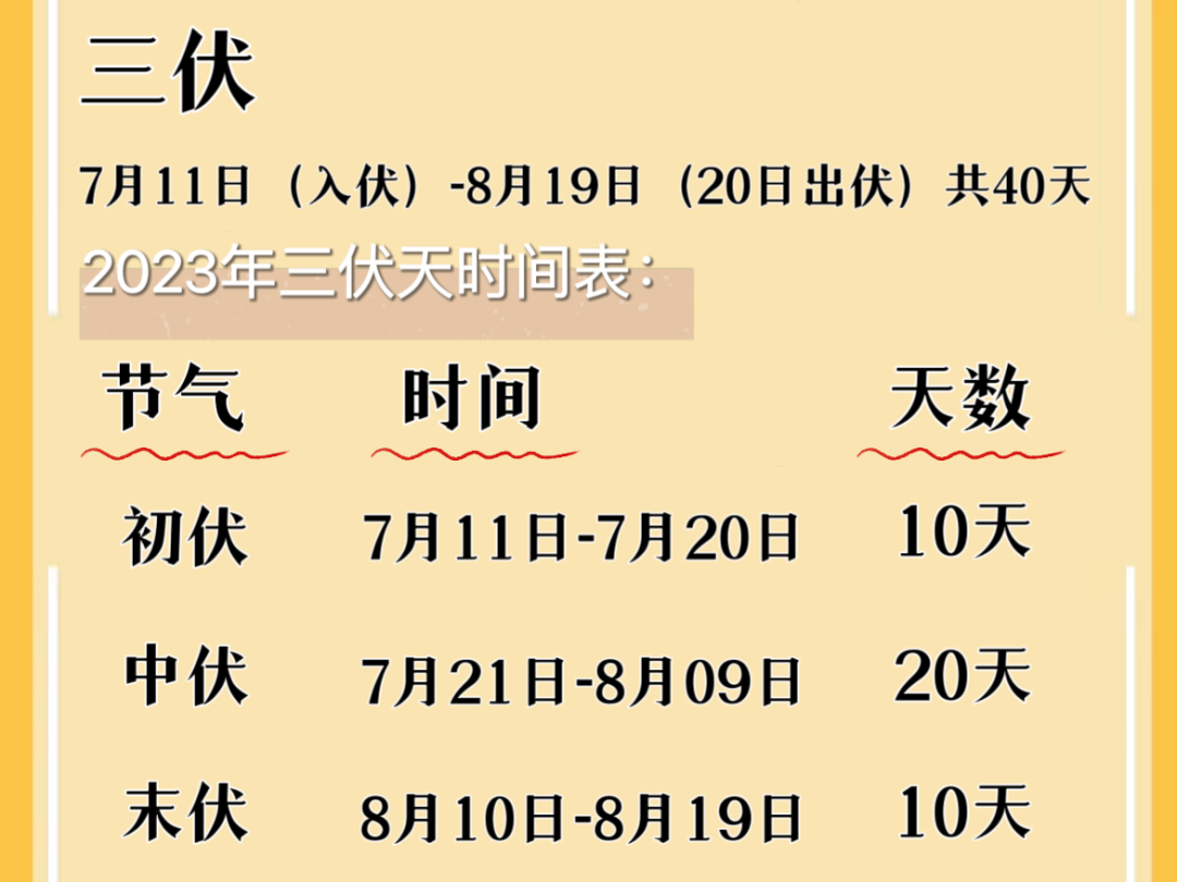 今日入伏：牢记“三类不吃、三事不做”，再来贴贴三伏贴，“冬病夏调”效果杠杠的~